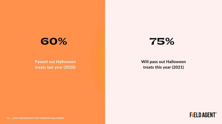 50%-2