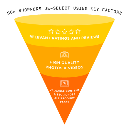 Full Cone Graphic