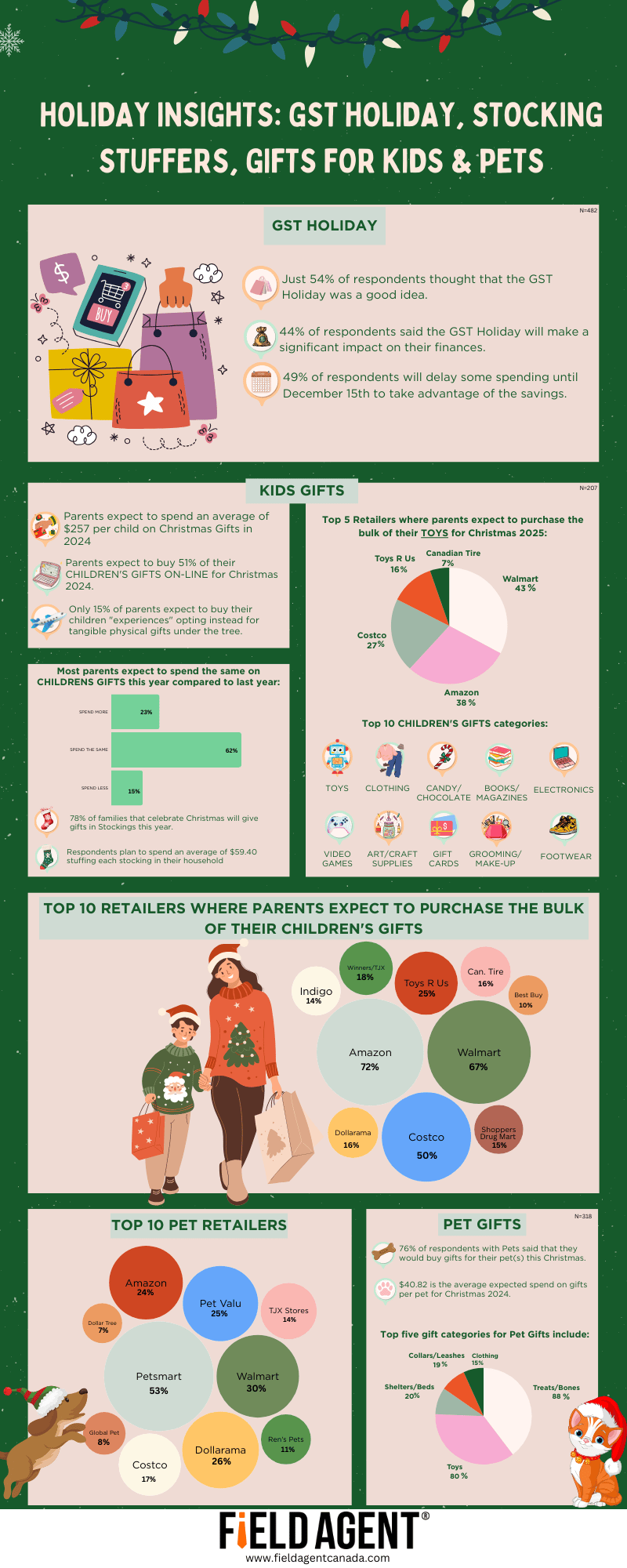 Green Modern Informational Data Infographic-5
