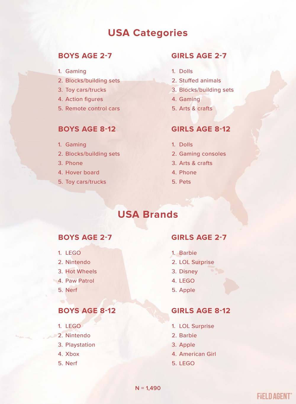 Santa-Survey-2020-USA