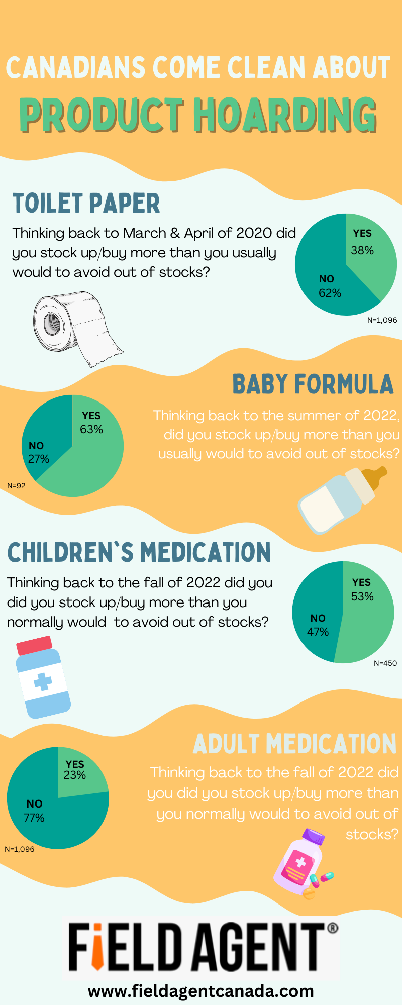 Teal Blue Monochrome Jetlag Travel Tips Informational Infographic
