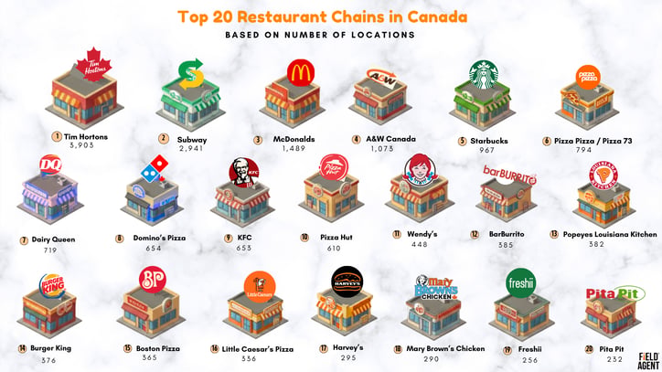 Top 20 C-Stores-6